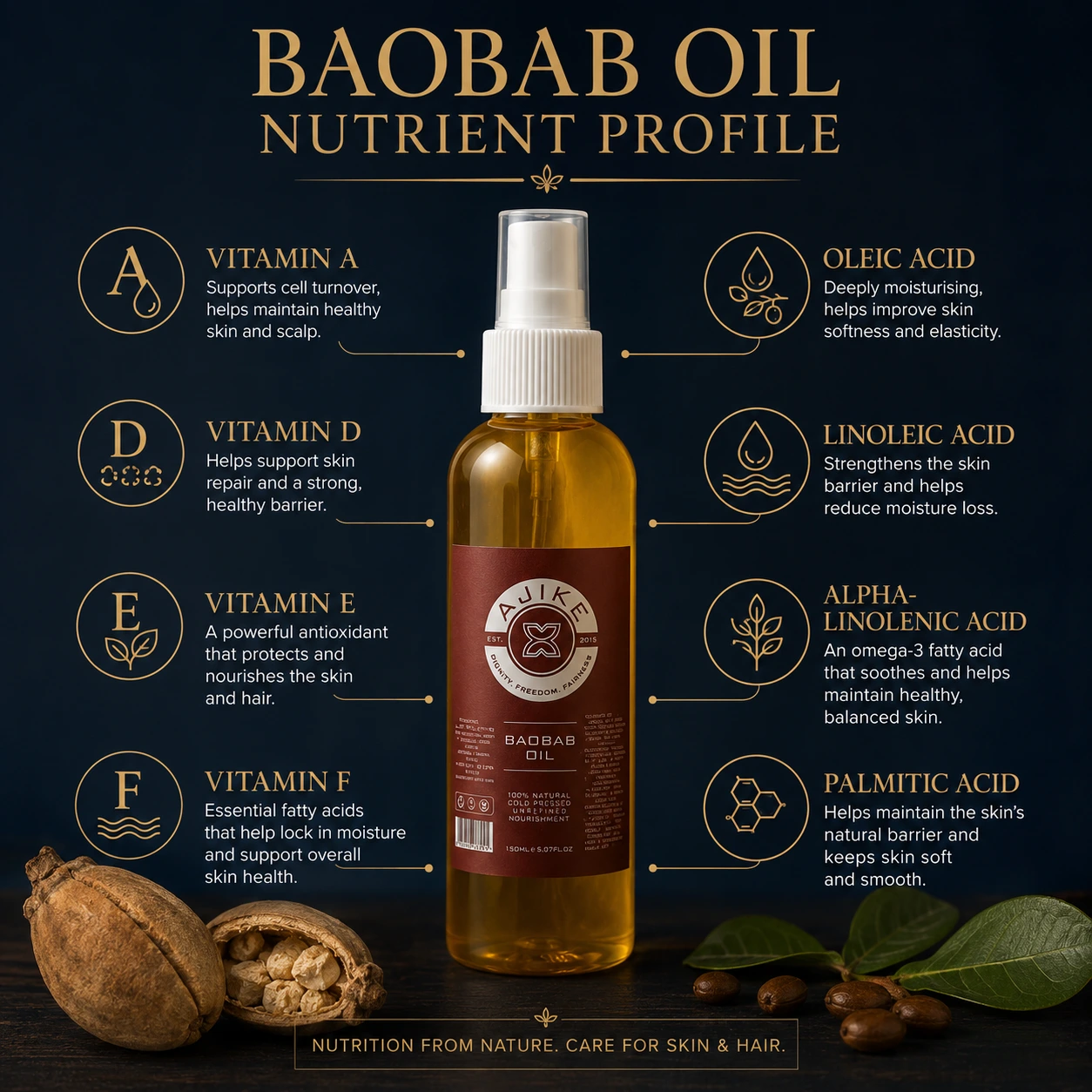 The Nutrient Profile of Baobab Oil: What Is Actually in It